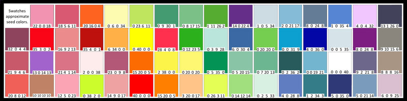 Seed Chart